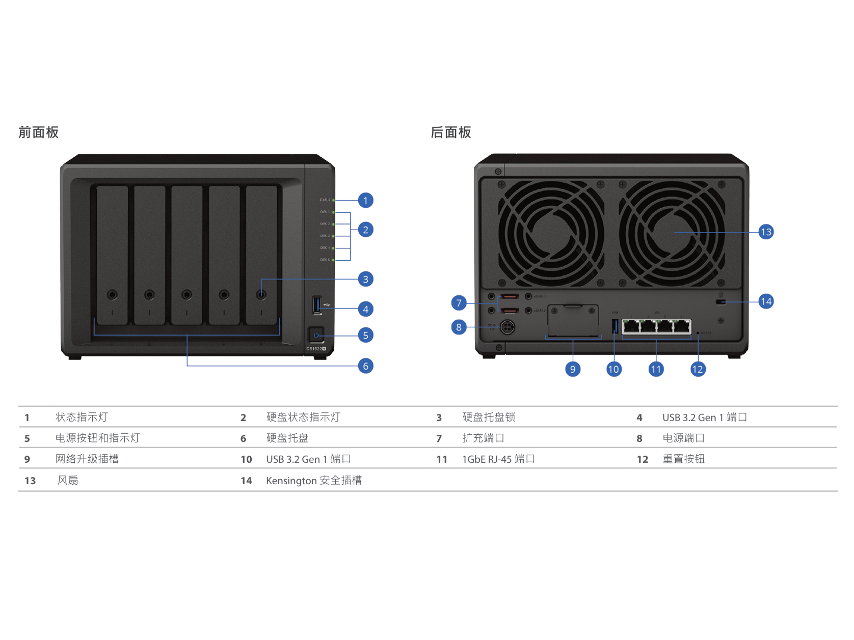 NAS群晖Synology DS1522+